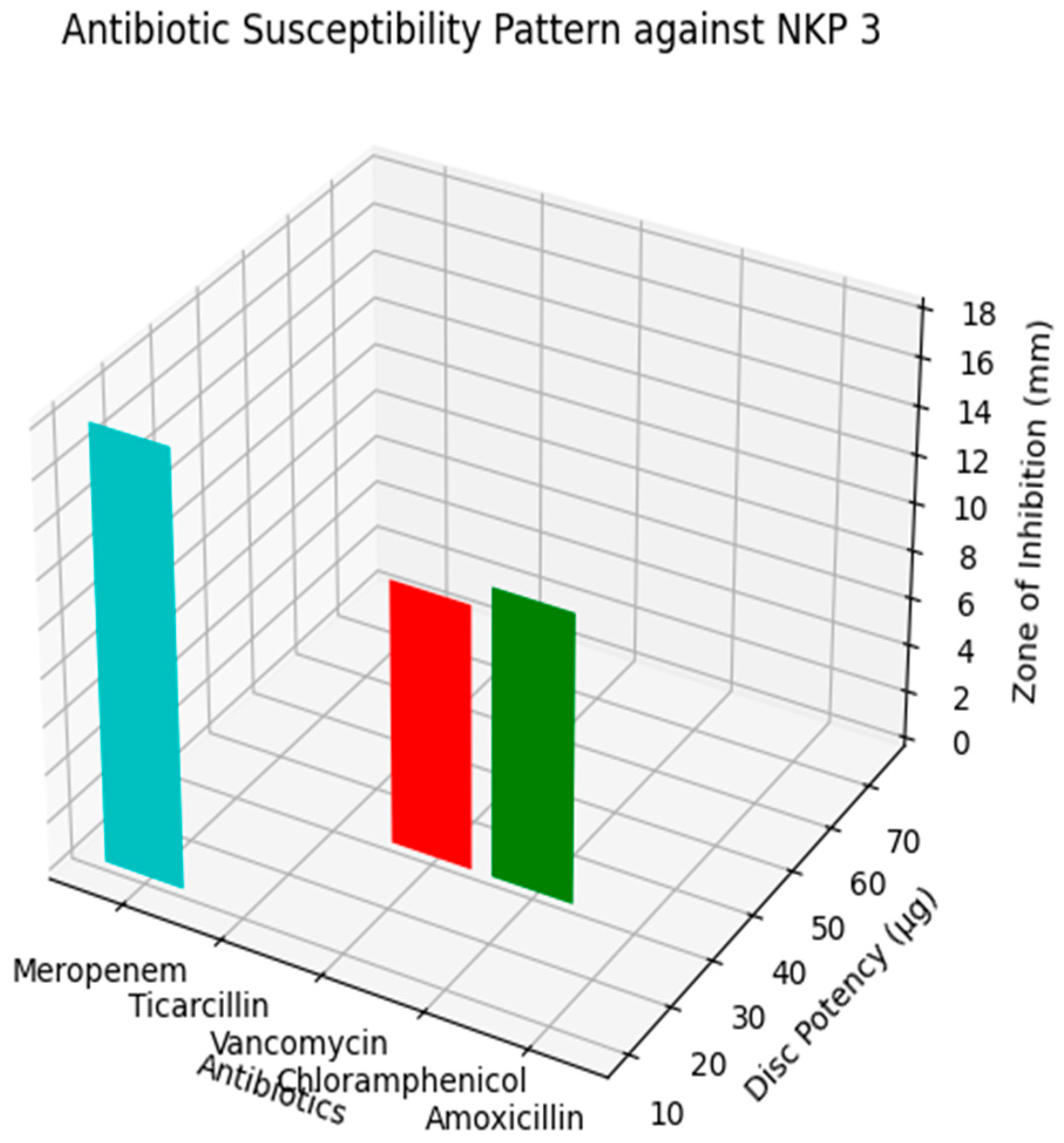 Bacteria 02 00012 g004