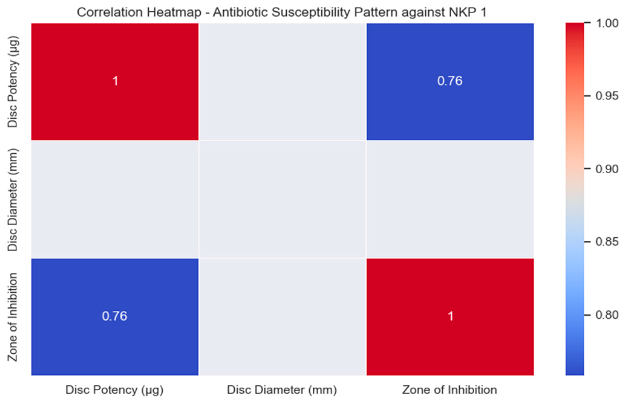Bacteria 02 00012 g006