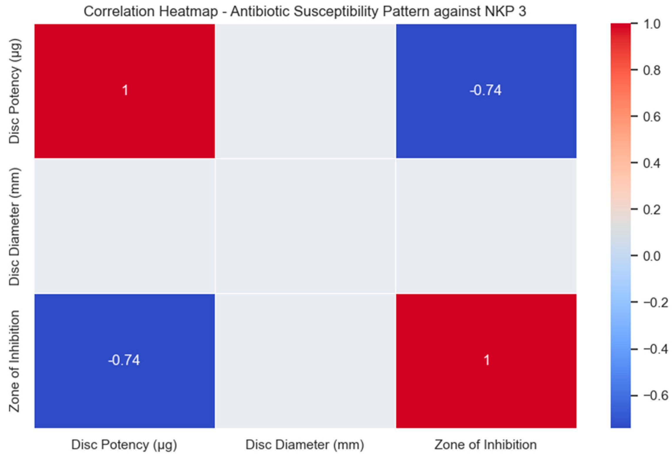Bacteria 02 00012 g008