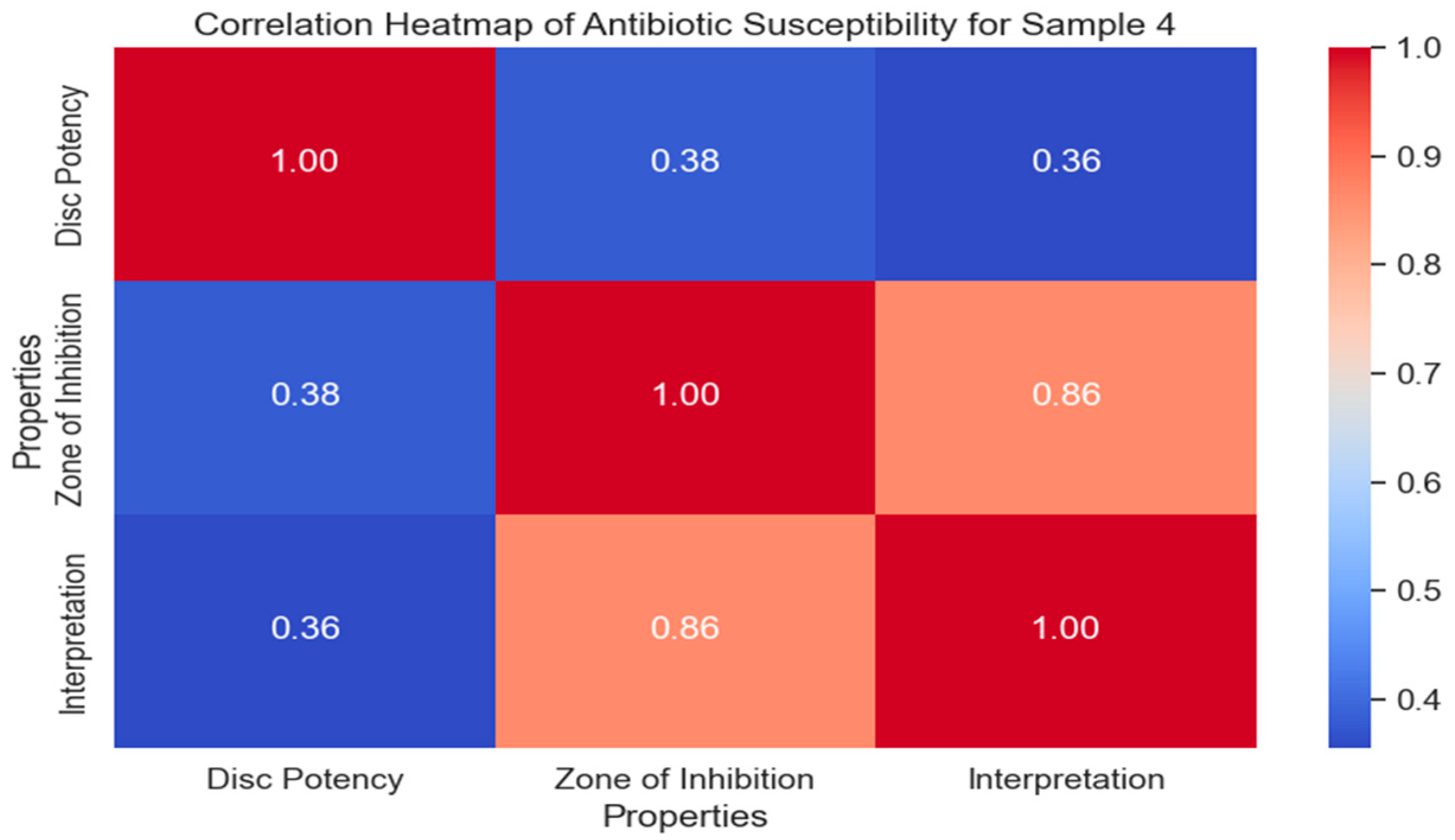Bacteria 02 00012 g009