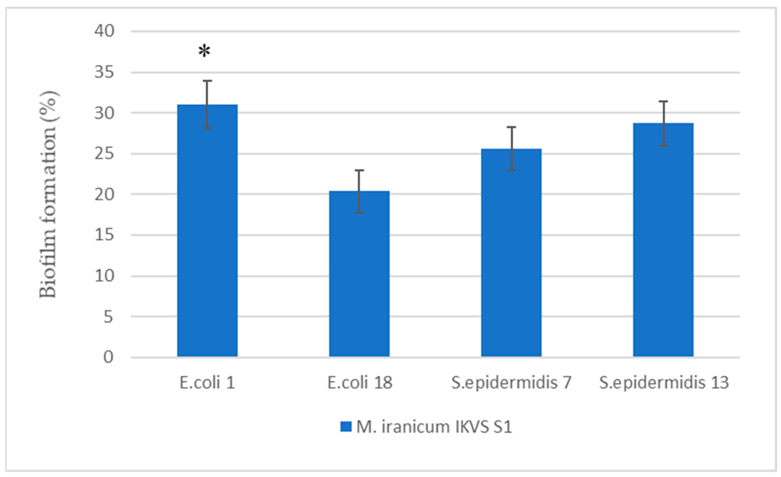 Bacteria 02 00013 g001 Bacteria 02 00013 g001