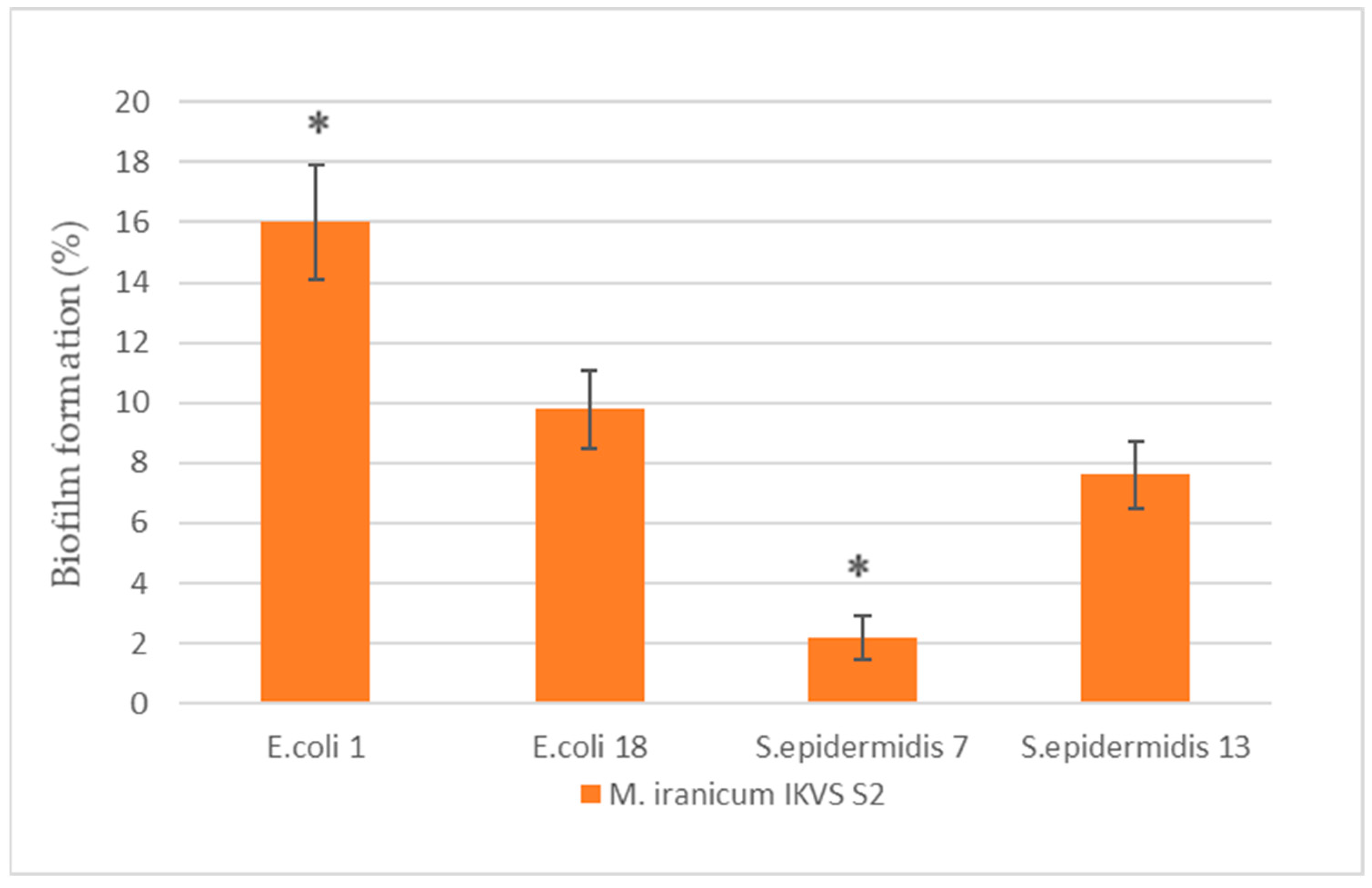 Bacteria 02 00013 g002 Bacteria 02 00013 g002