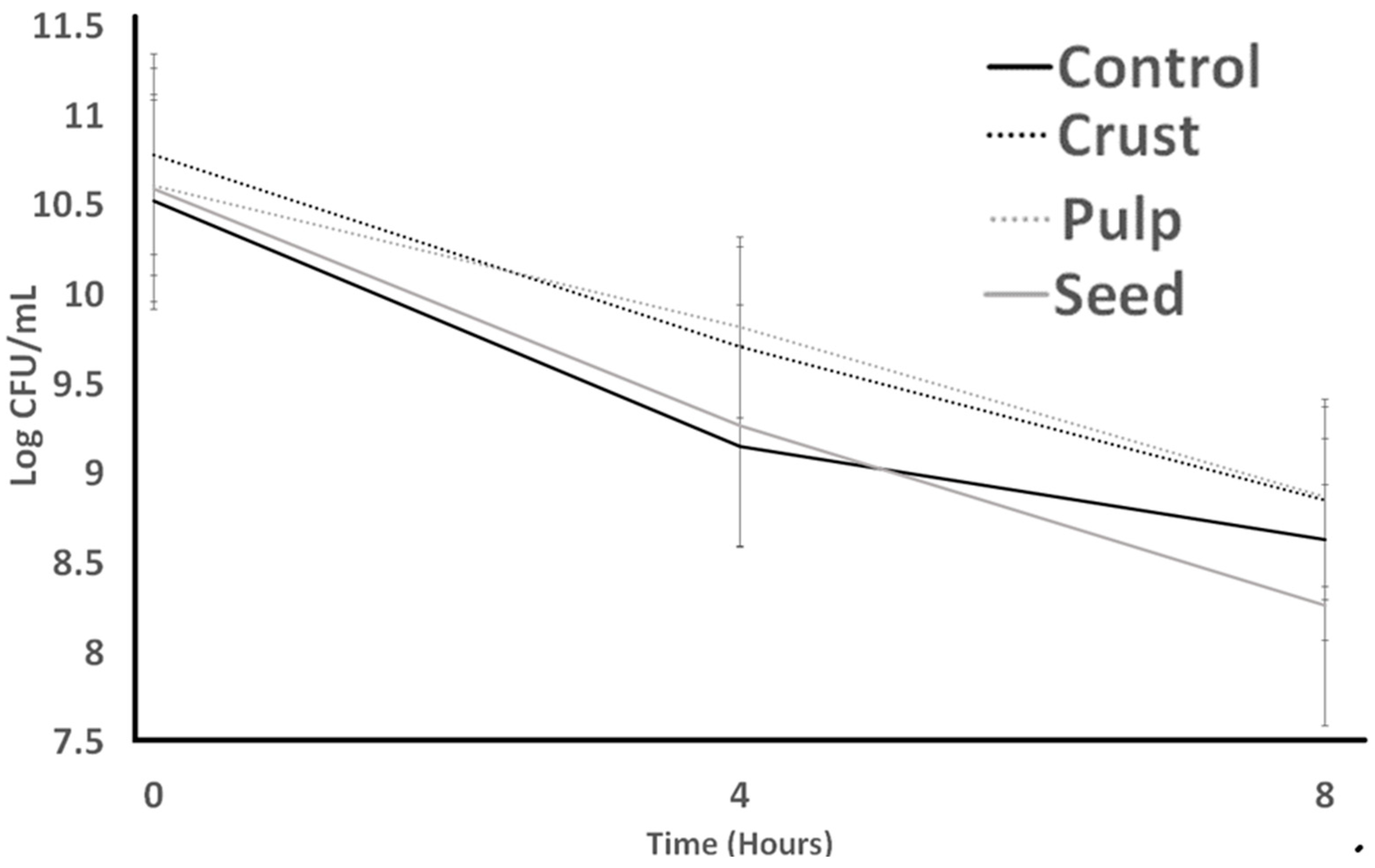 Bacteria 03 00004 g001