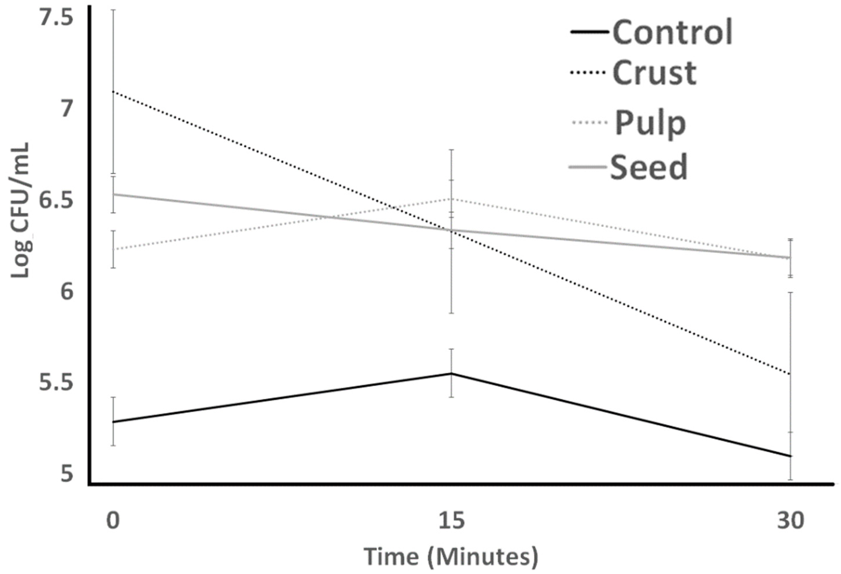 Bacteria 03 00004 g004