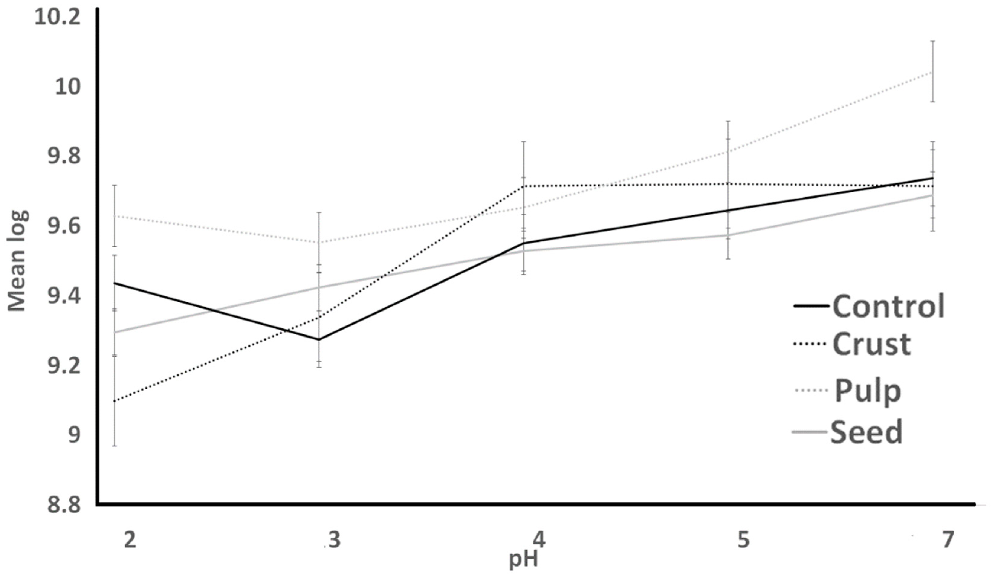 Bacteria 03 00004 g005