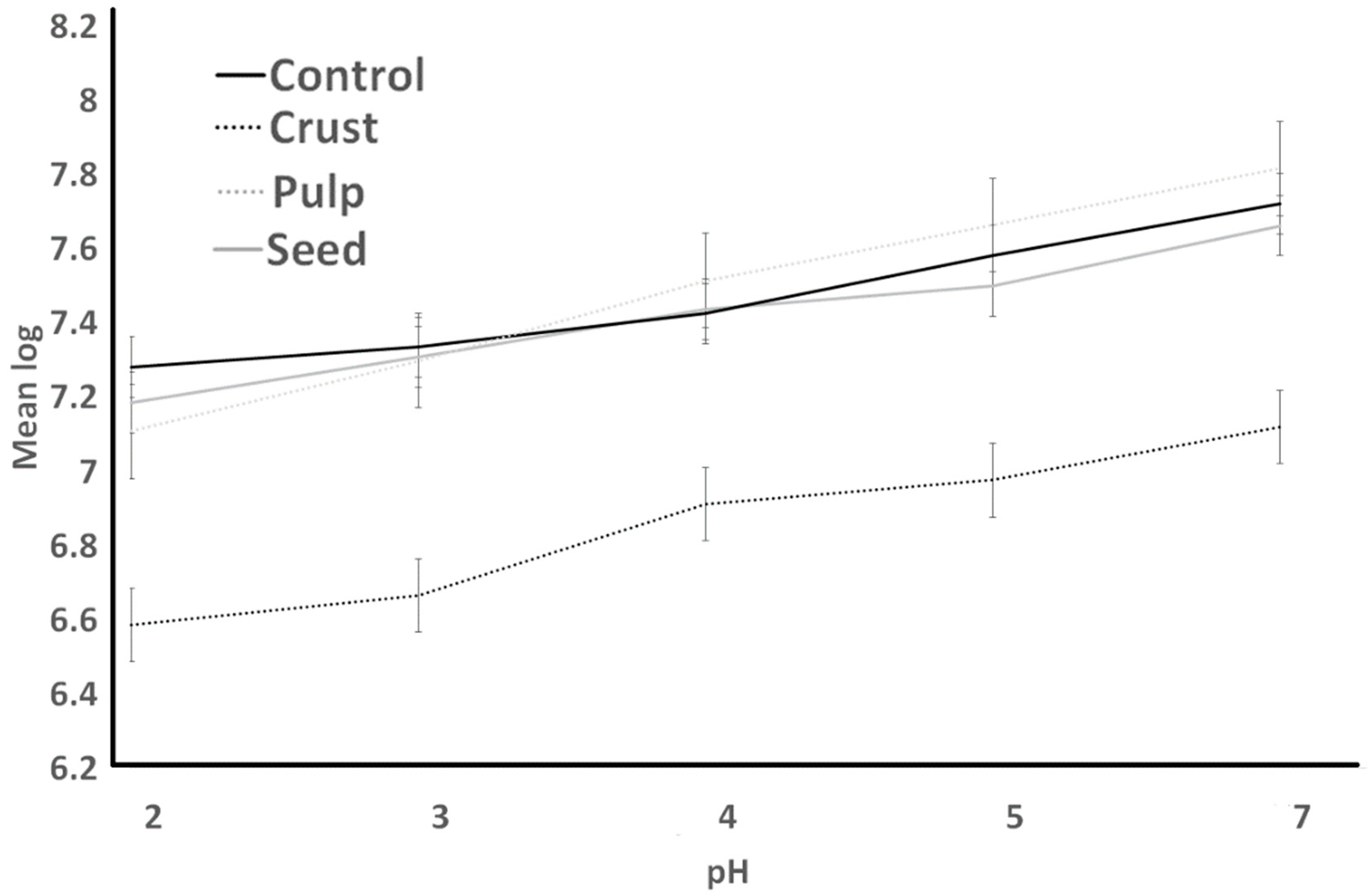 Bacteria 03 00004 g006