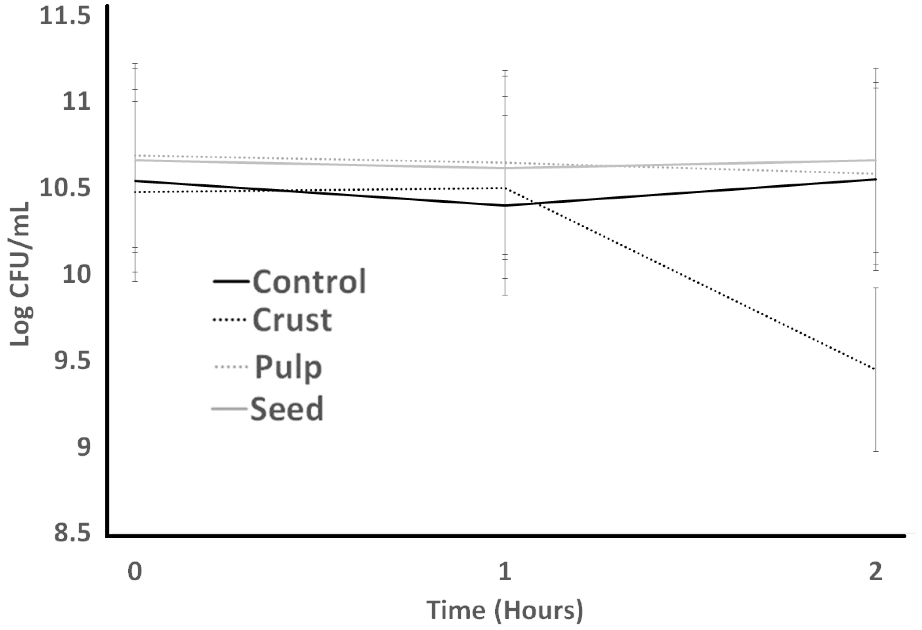 Bacteria 03 00004 g007