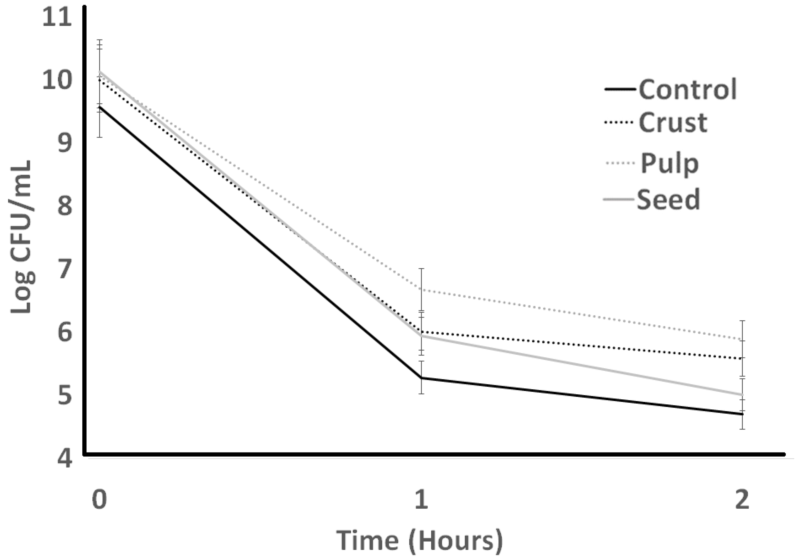 Bacteria 03 00004 g008