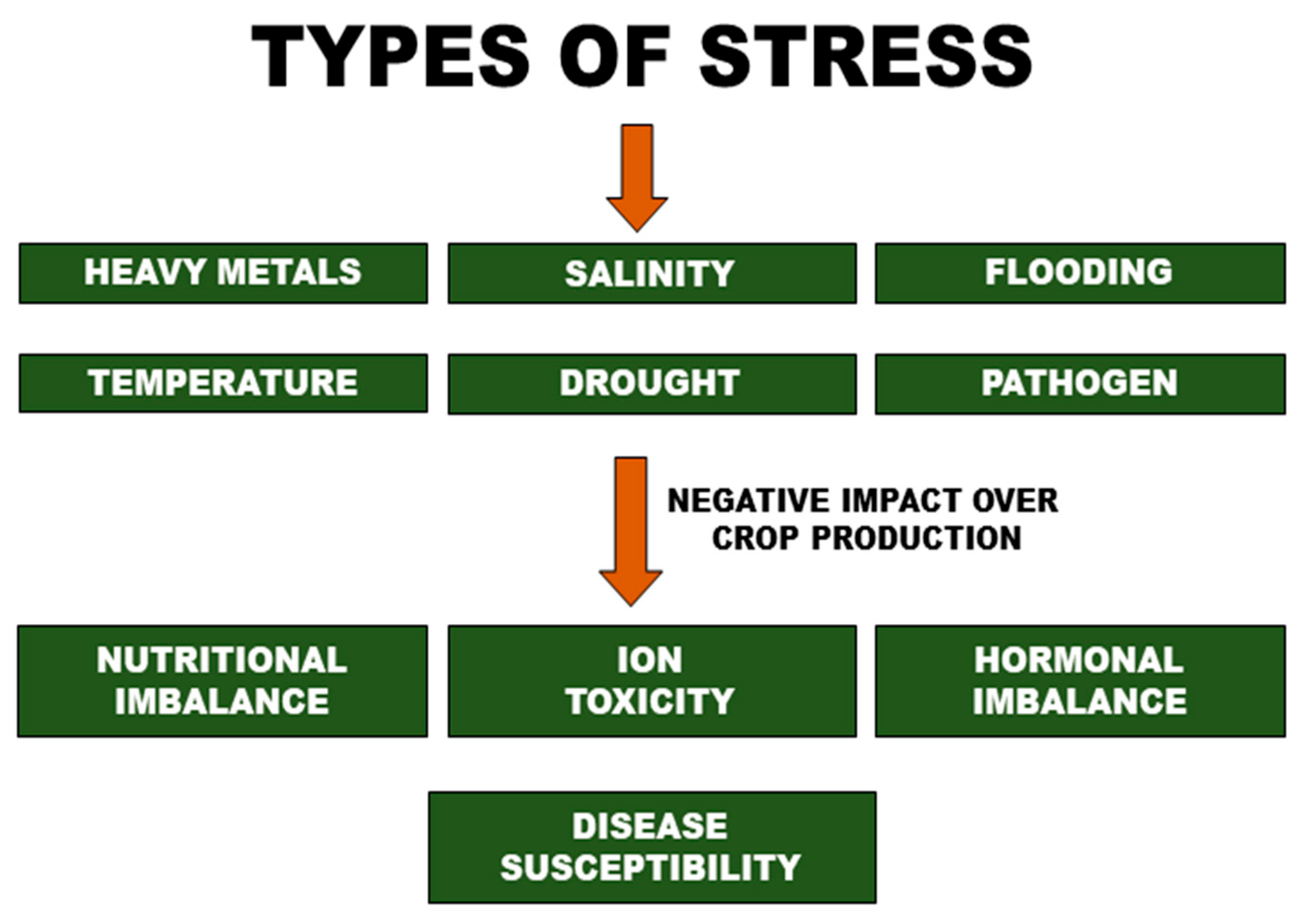 Bacteria 03 00005 g003