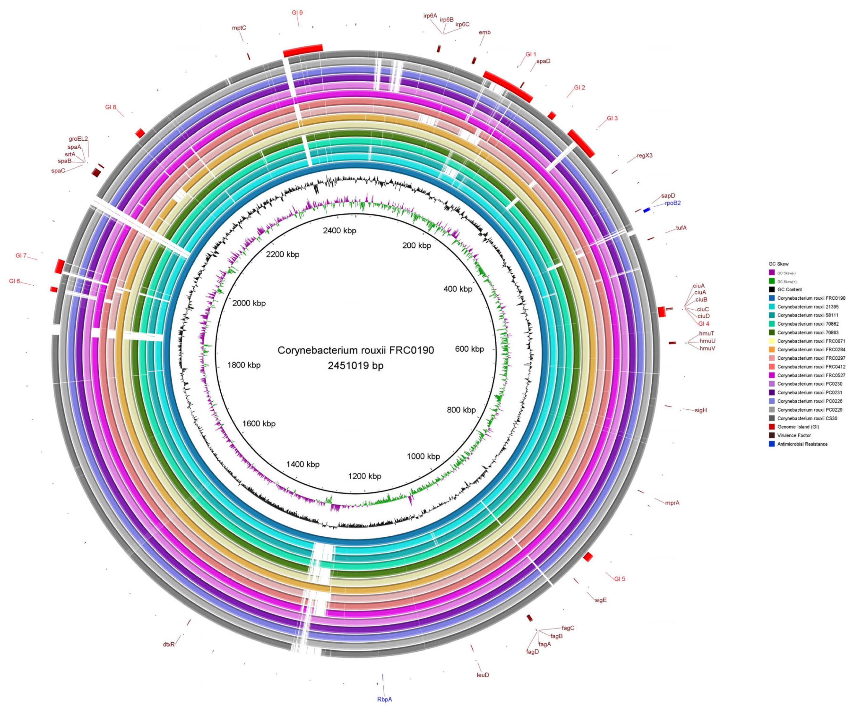 Bacteria 03 00007 g003