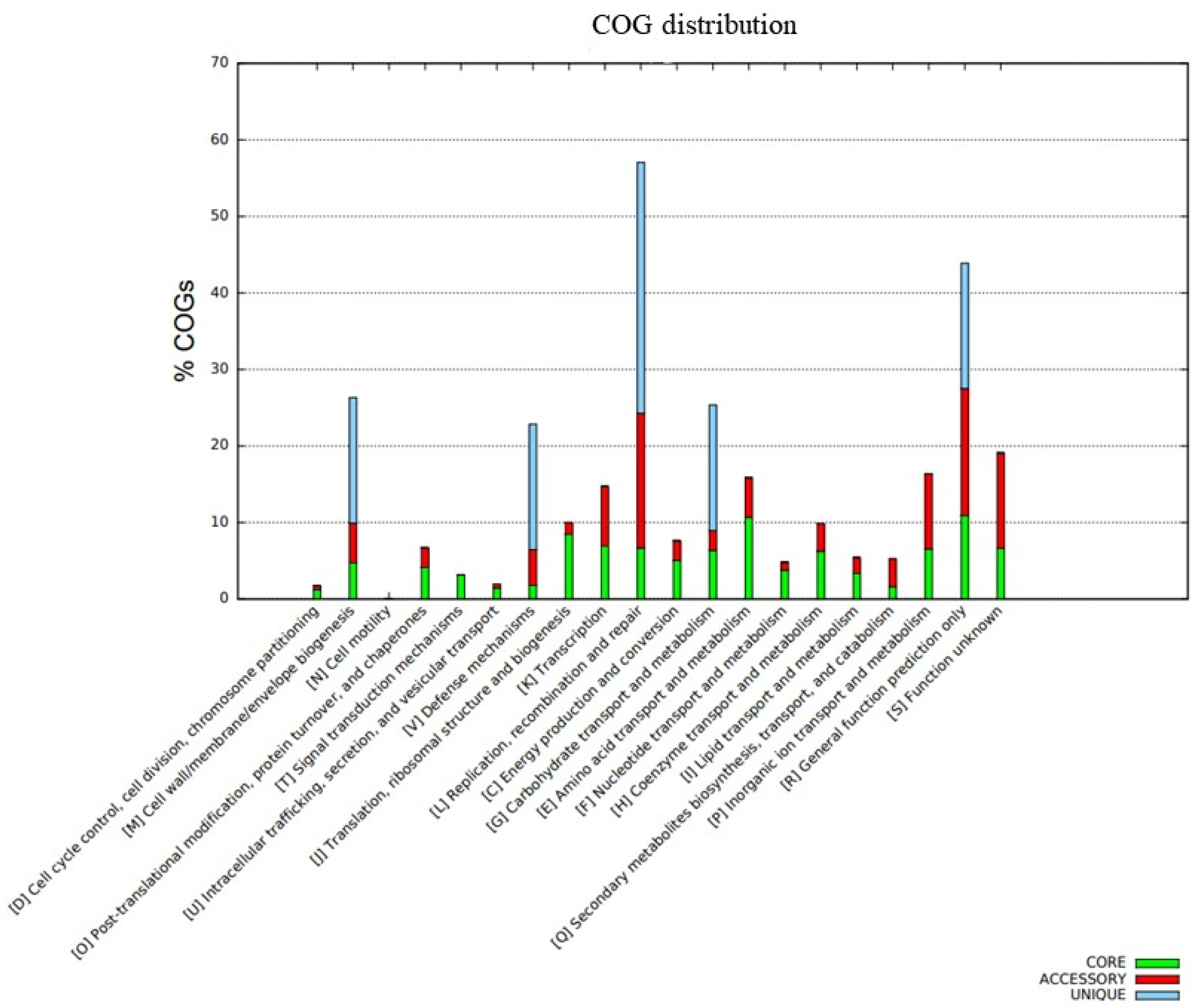 Bacteria 03 00007 g007