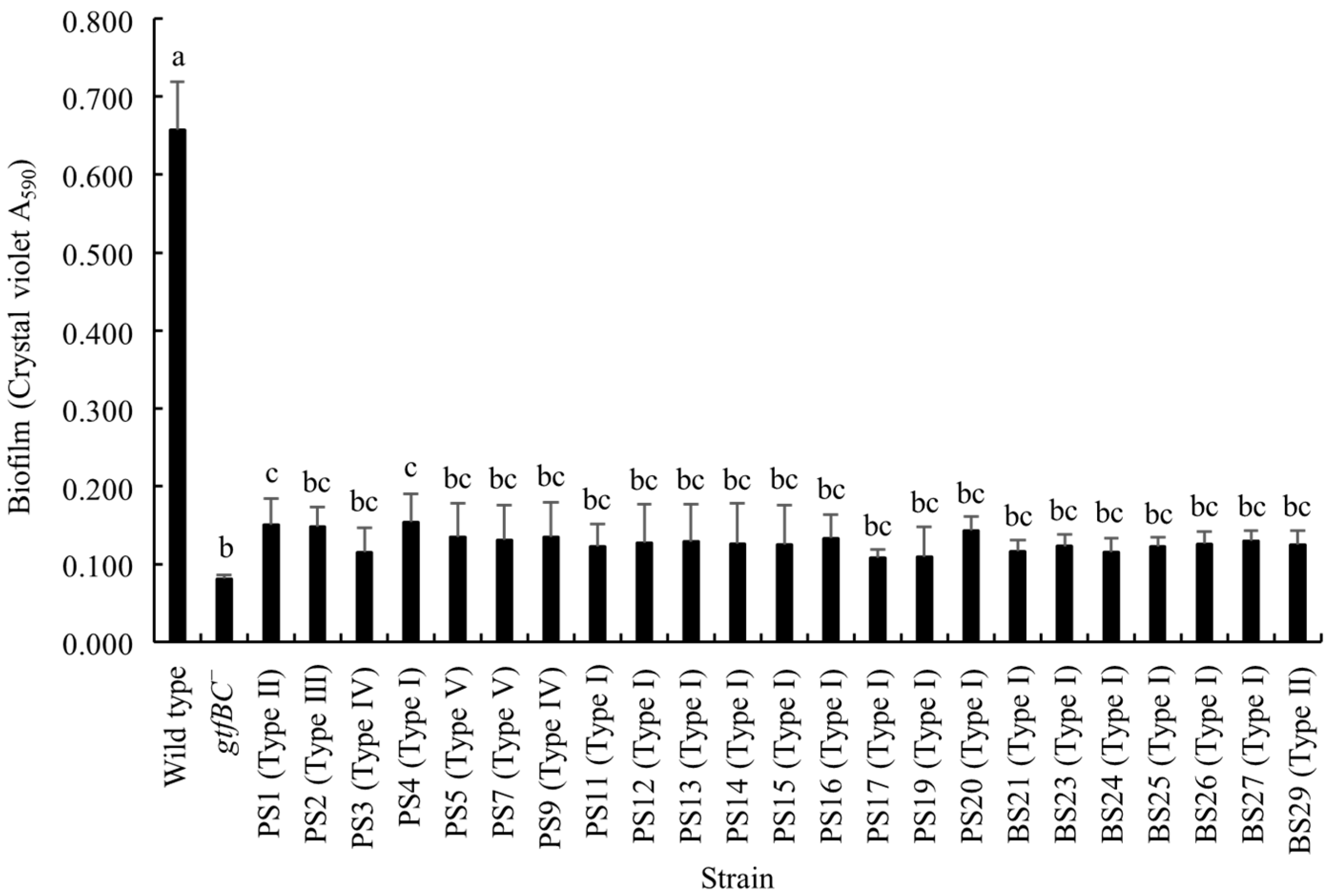 Bacteria 03 00025 g005