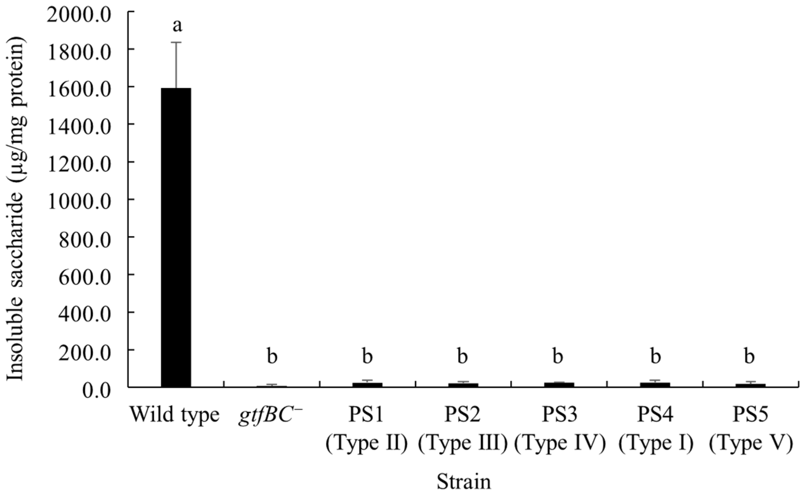 Bacteria 03 00025 g006