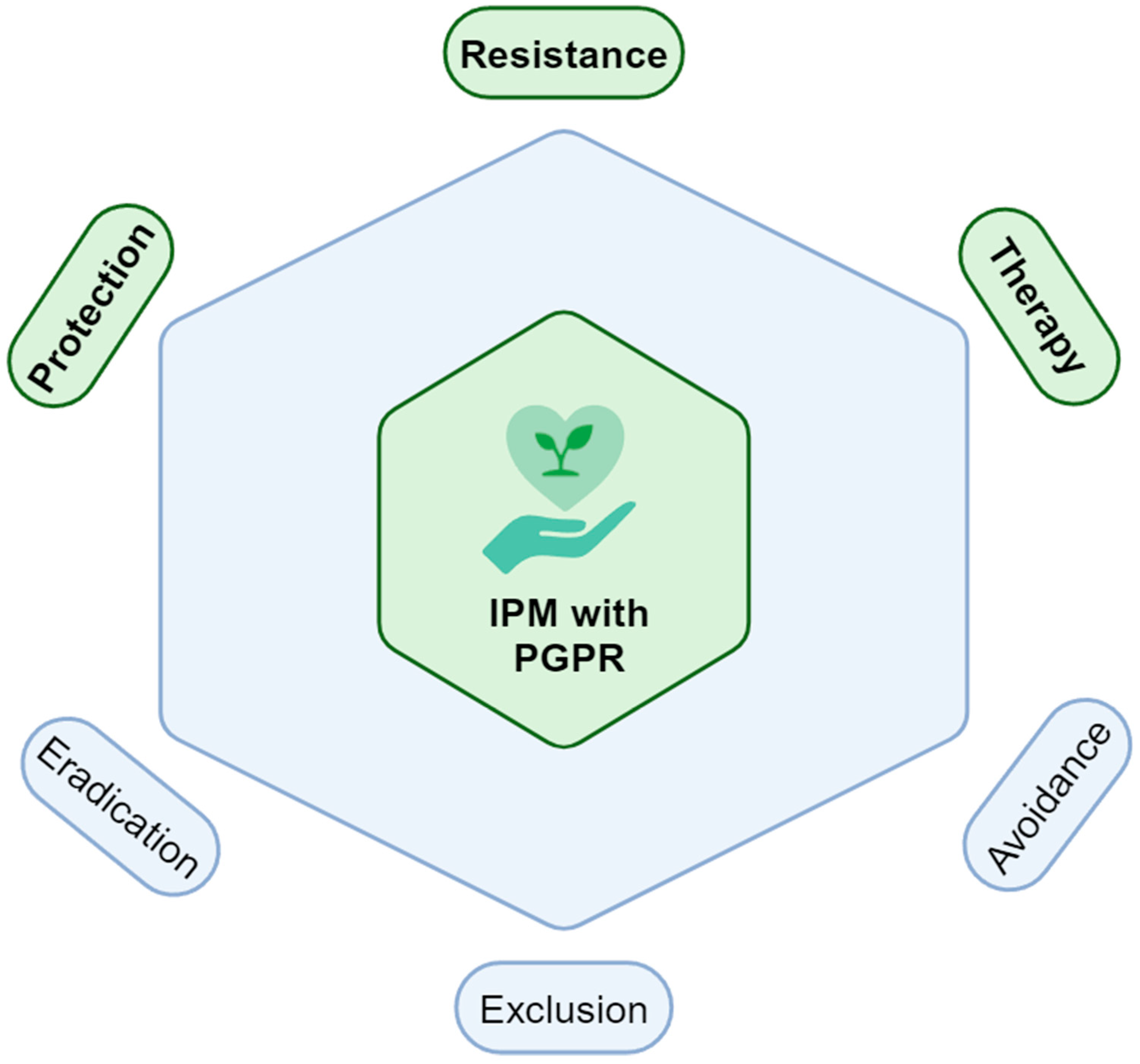 Bacteria 03 00030 g003