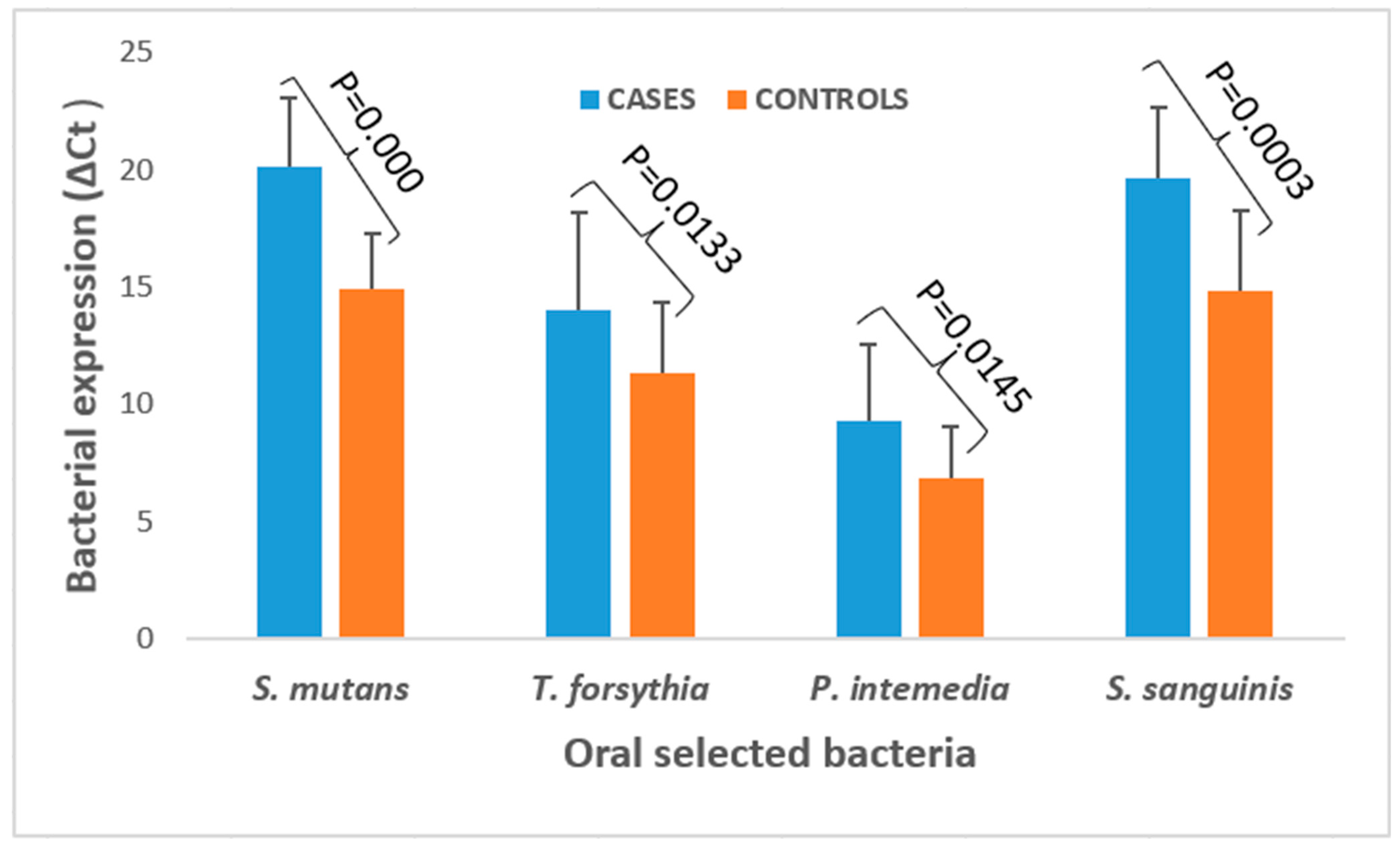 Bacteria 04 00011 g001 Bacteria 04 00011 g001