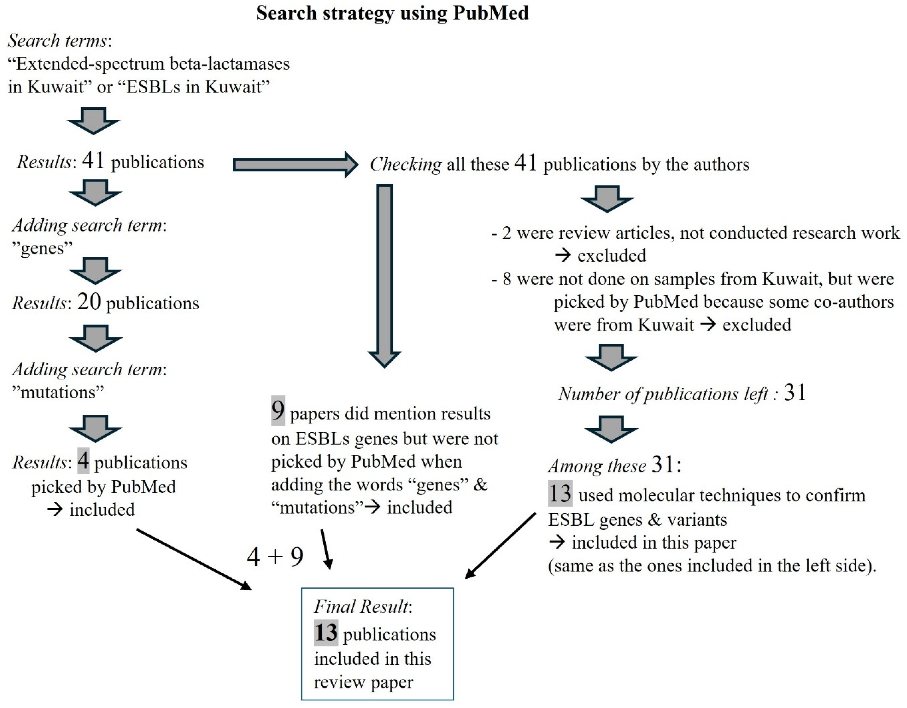 Bacteria 04 00022 g003