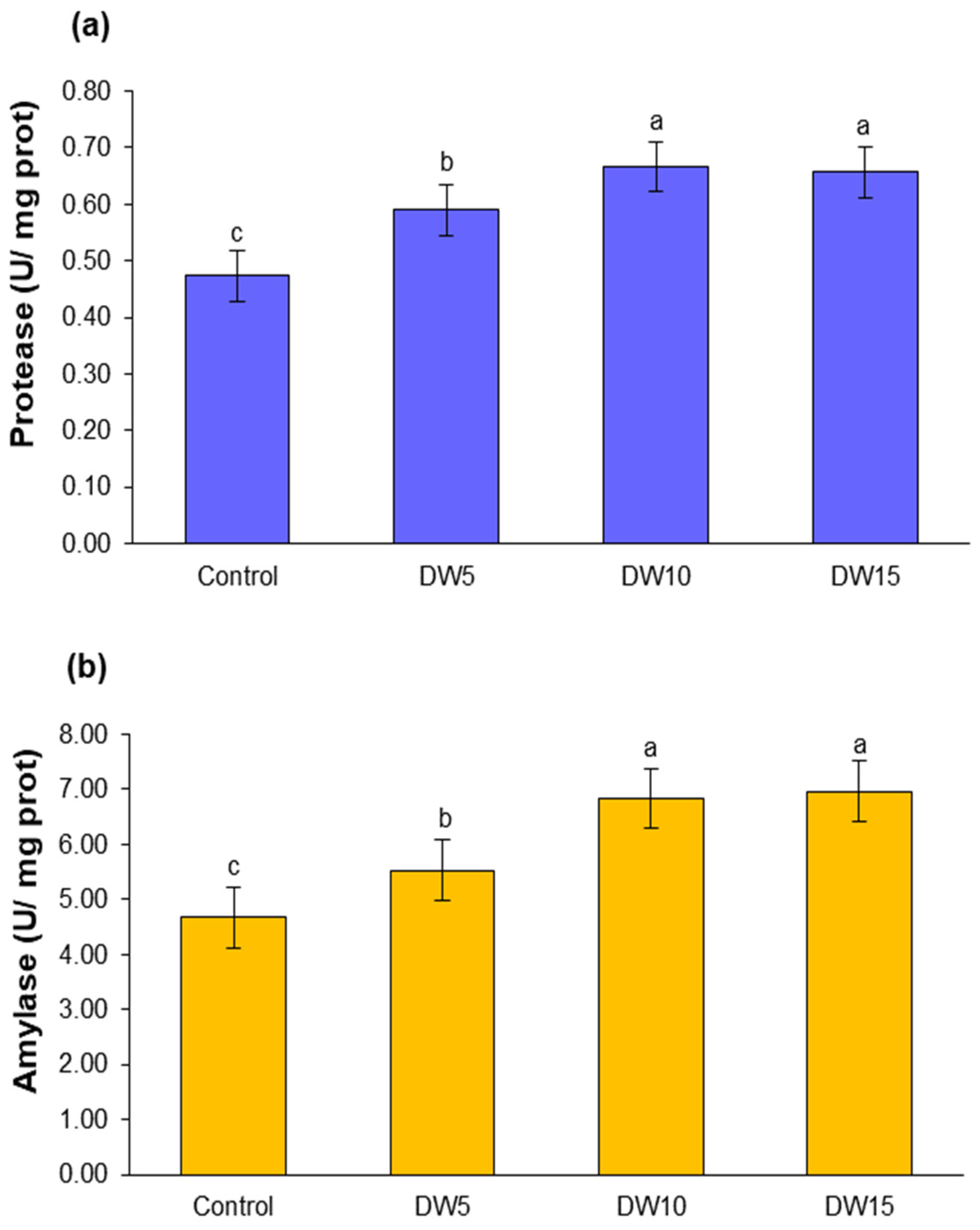 Bacteria 04 00023 g001a