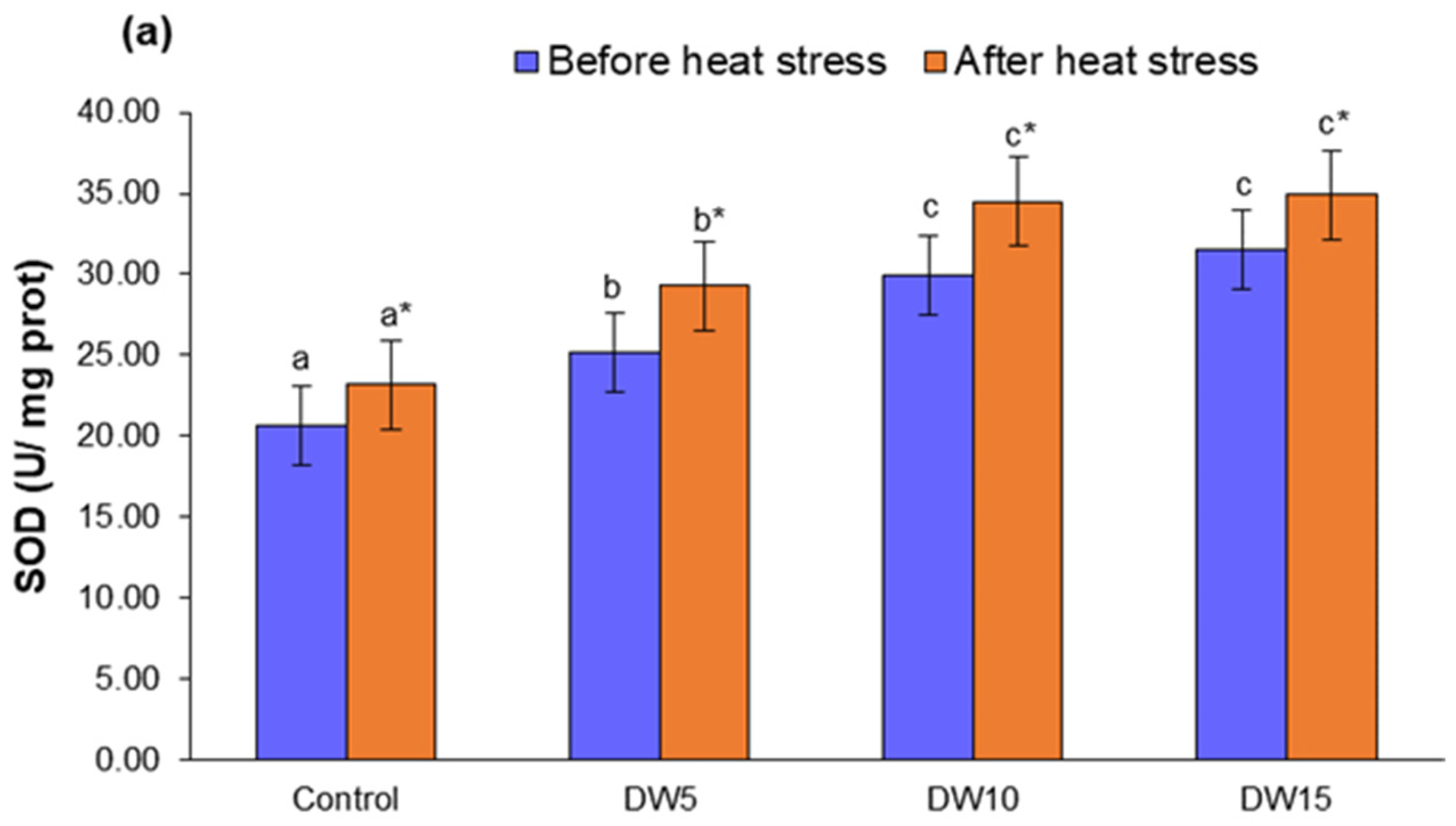 Bacteria 04 00023 g002a