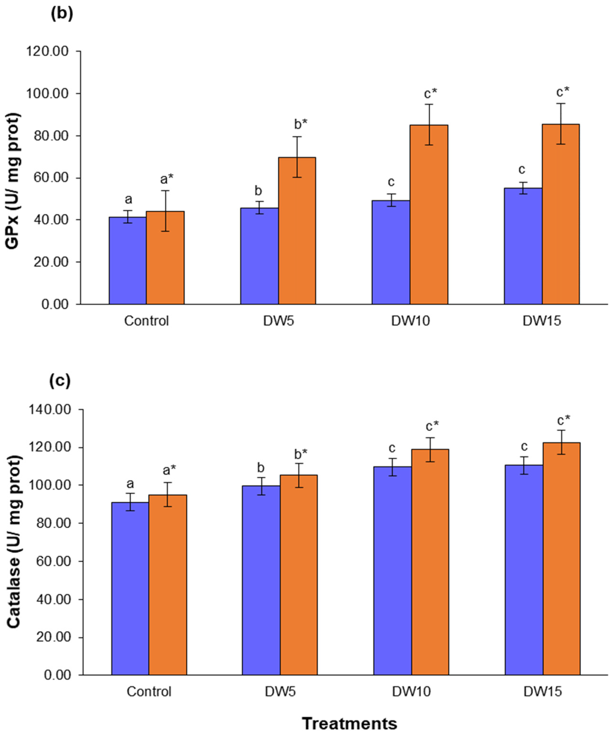 Bacteria 04 00023 g002b
