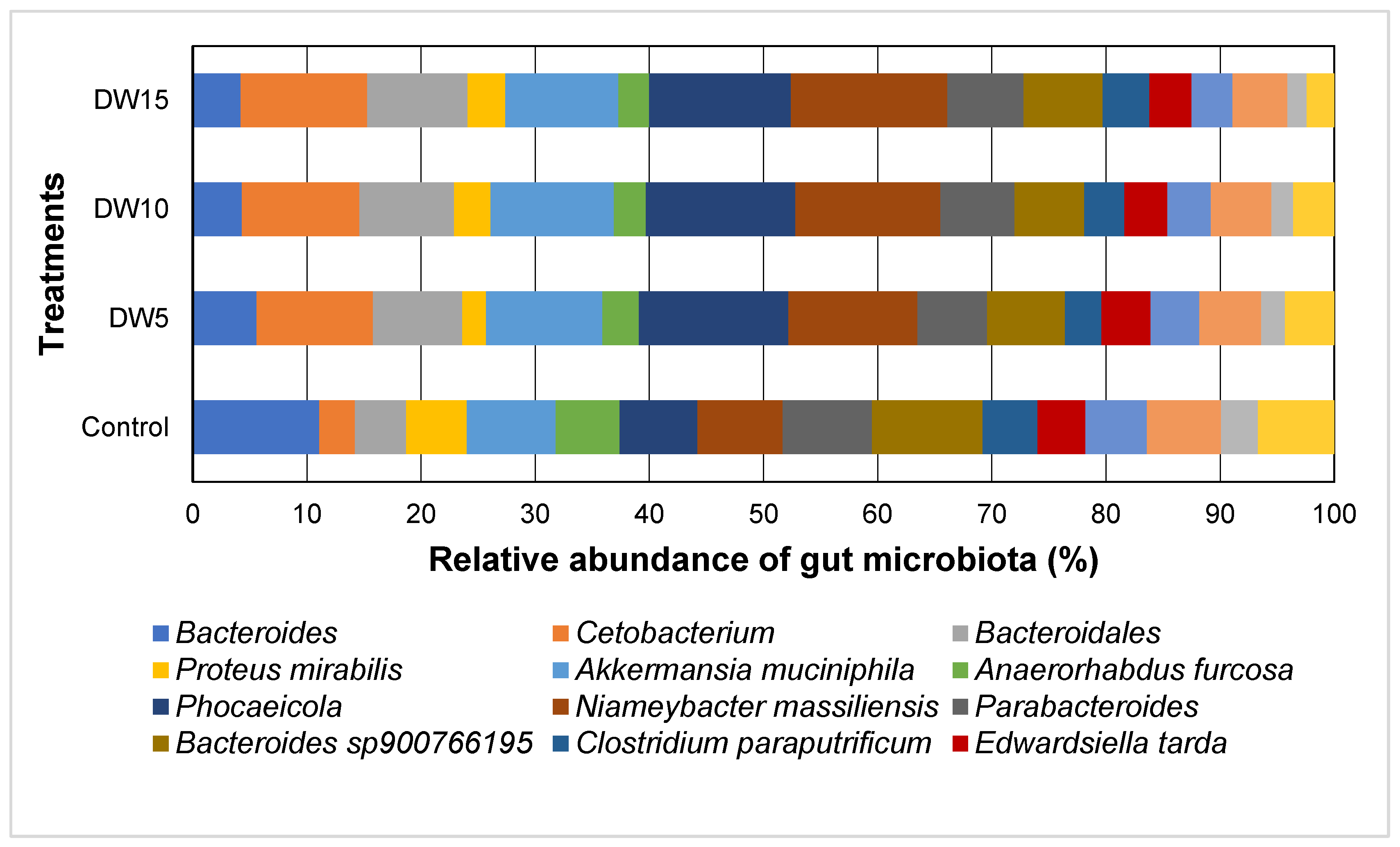 Bacteria 04 00023 g004
