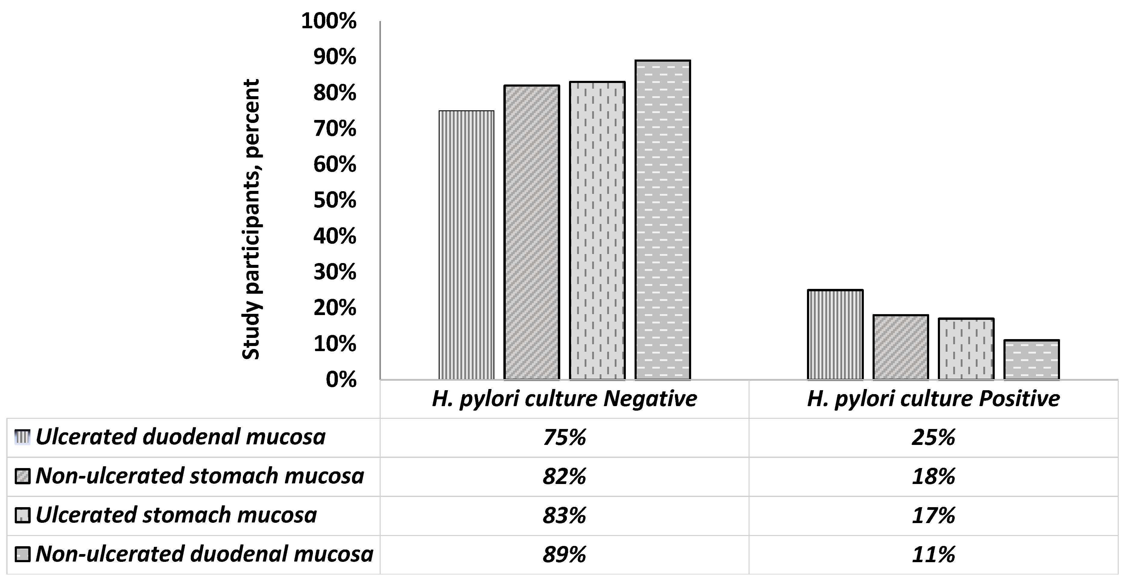 Bacteria 04 00032 g002 Bacteria 04 00032 g002
