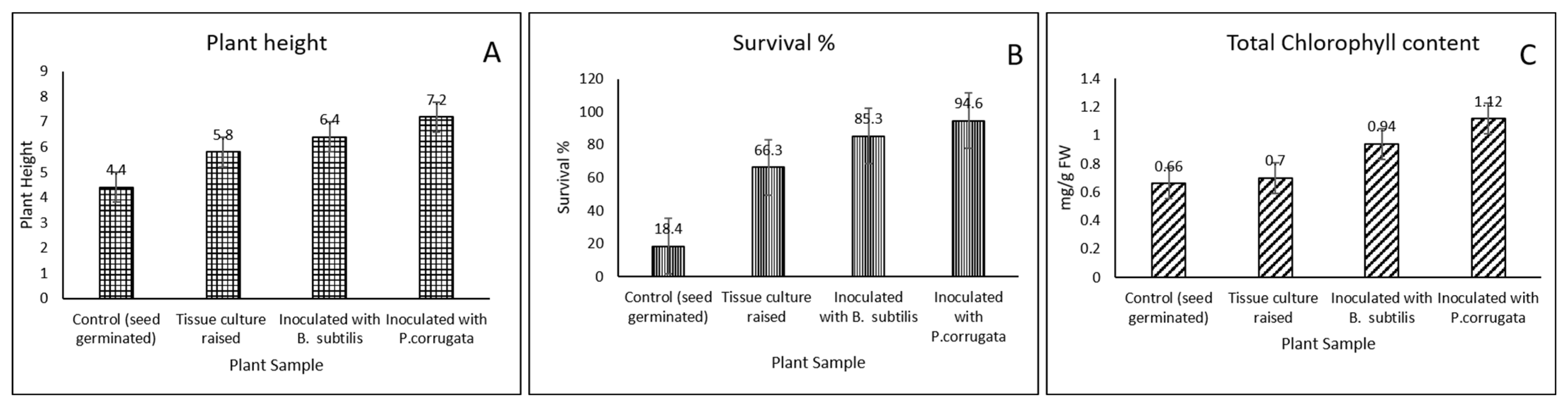 Bacteria 04 00038 g002