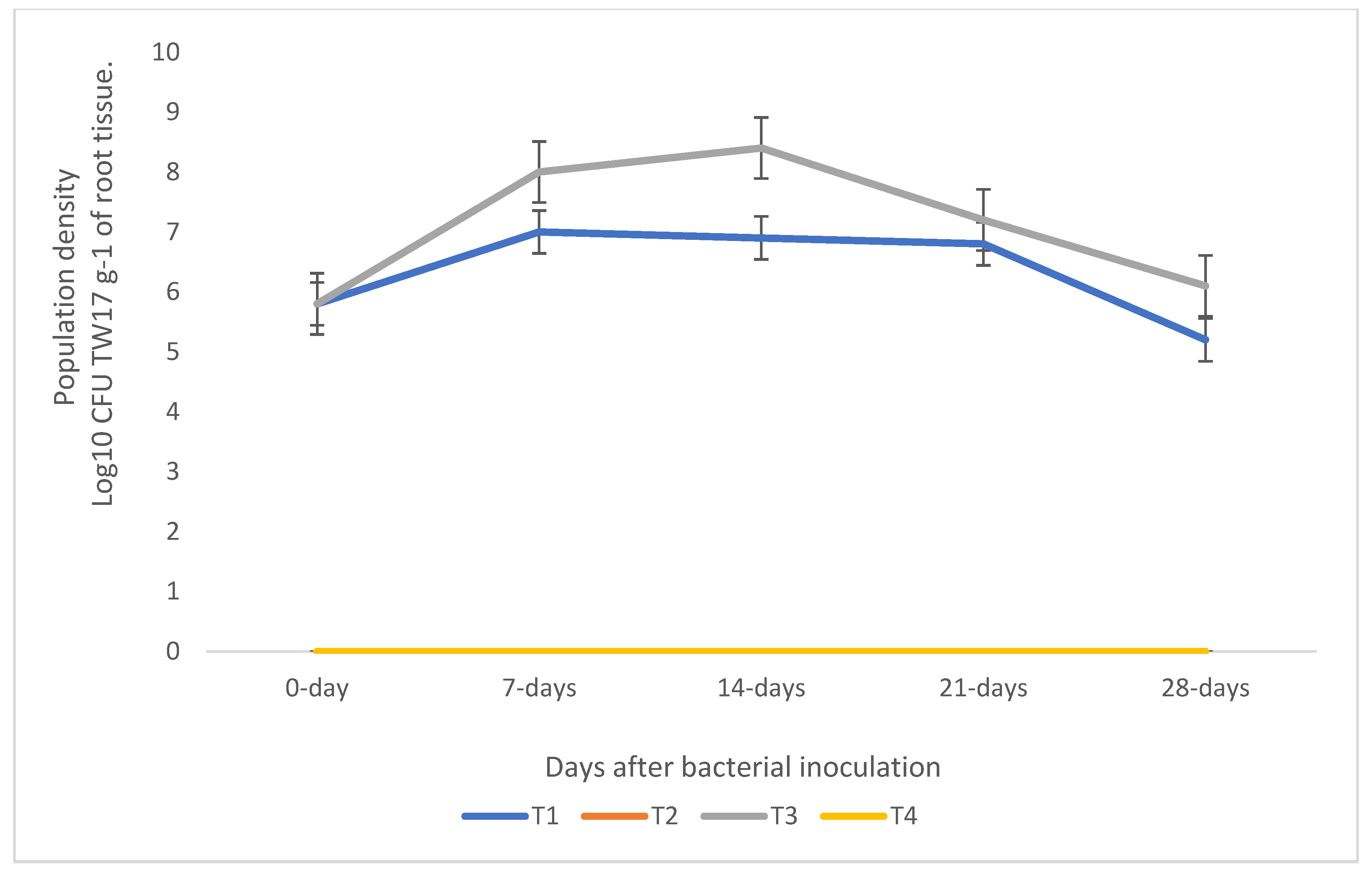 Bacteria 04 00039 g005