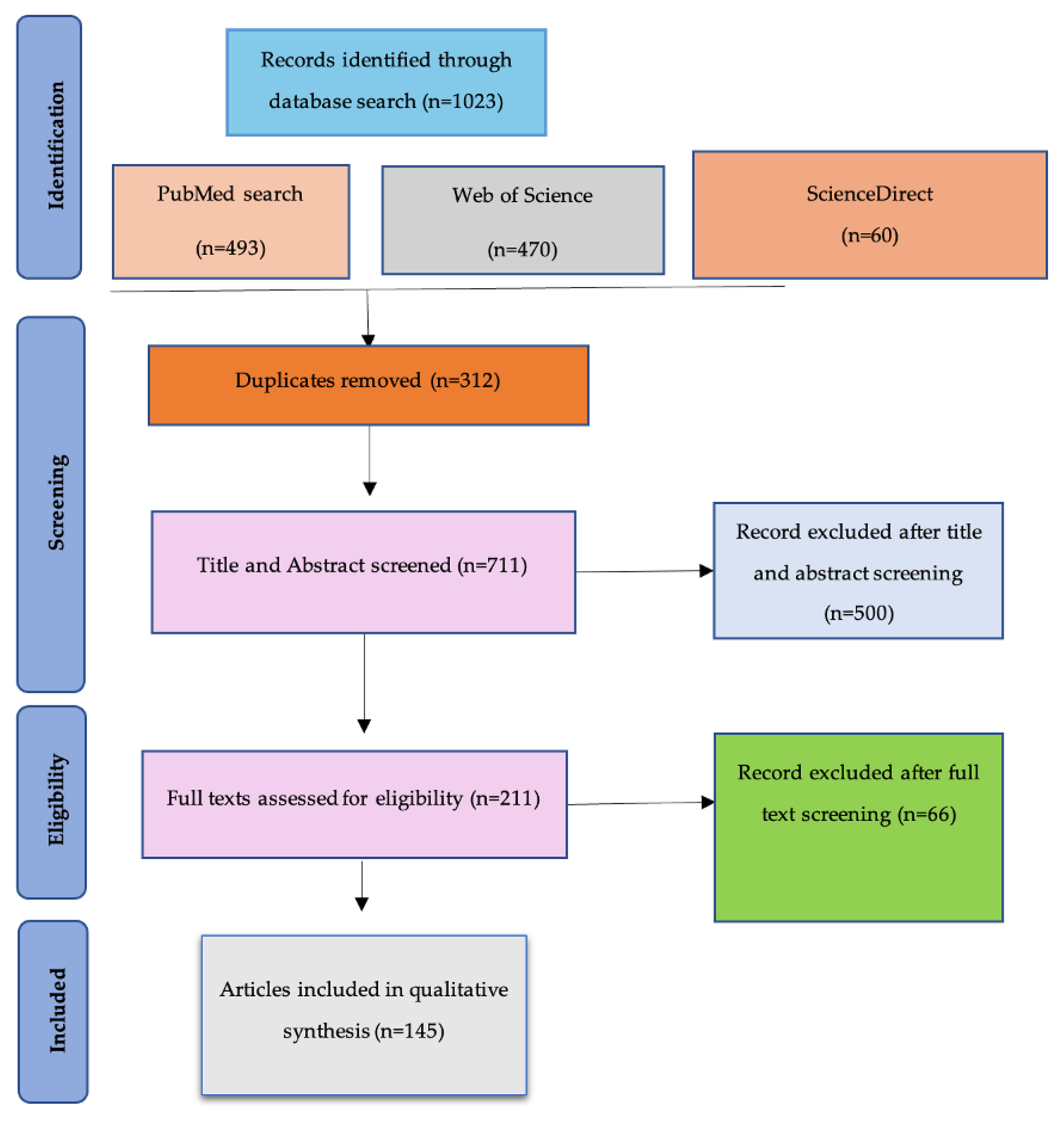 Bacteria 04 00046 g001