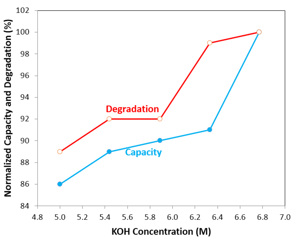 Batteries 01 00054 g002 1024