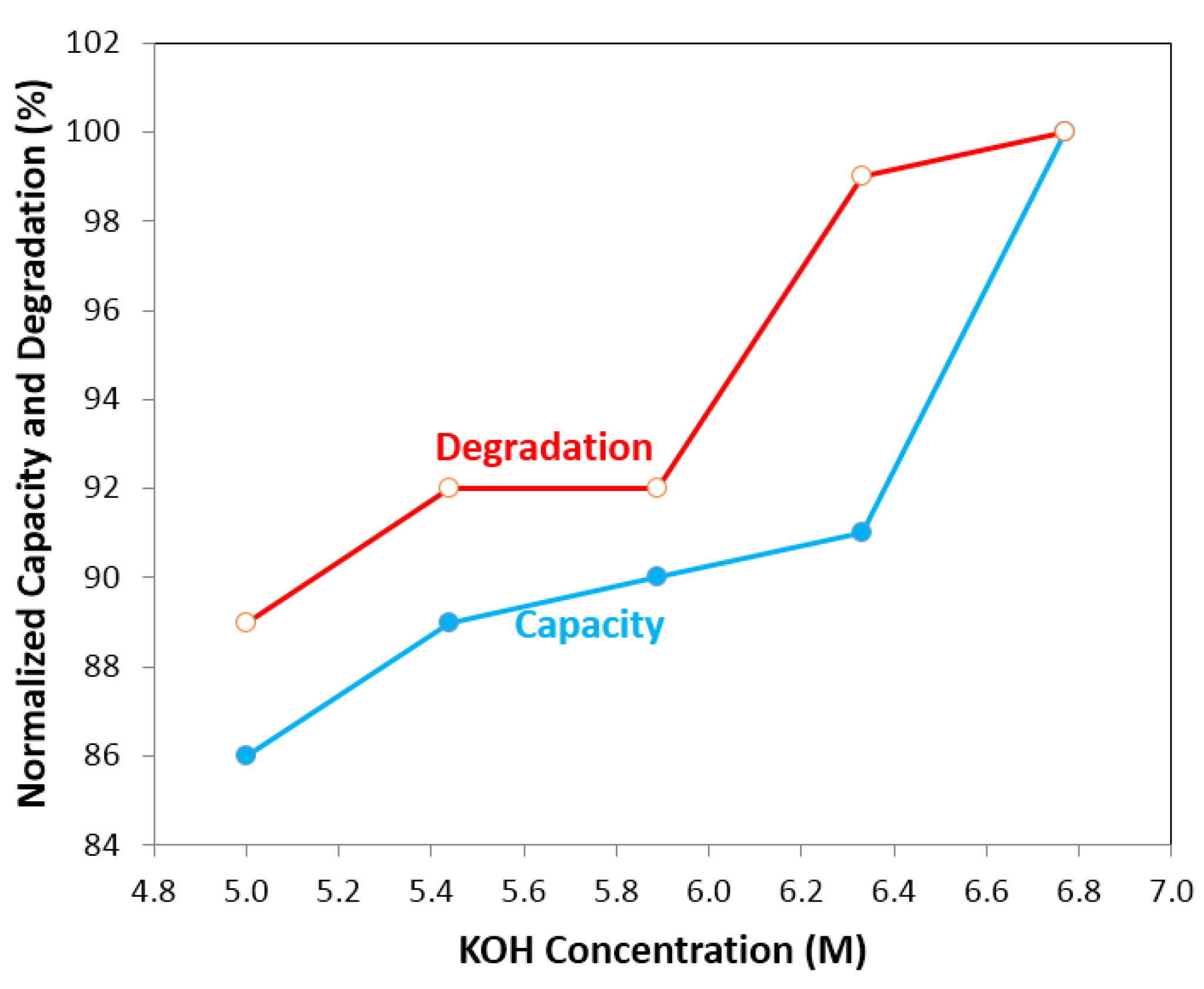 Batteries 01 00054 g002
