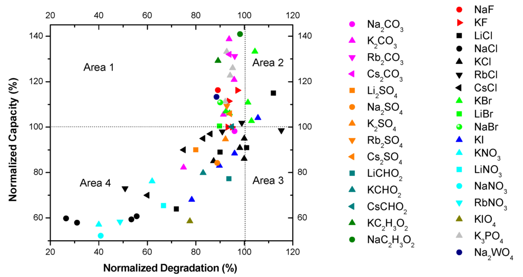Batteries 01 00054 g003 1024