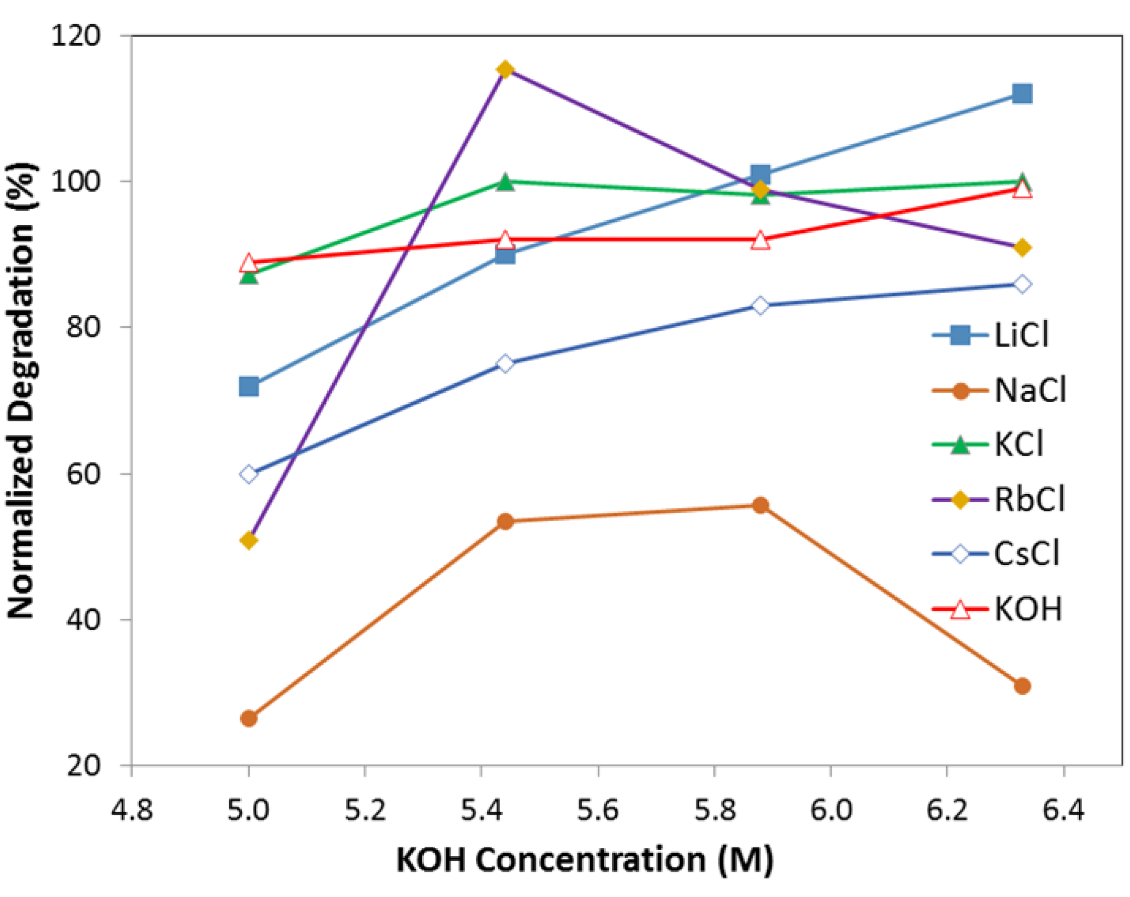 Batteries 01 00054 g004