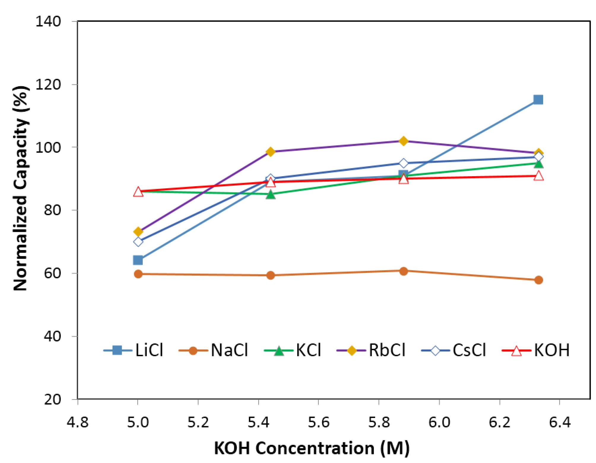 Batteries 01 00054 g005