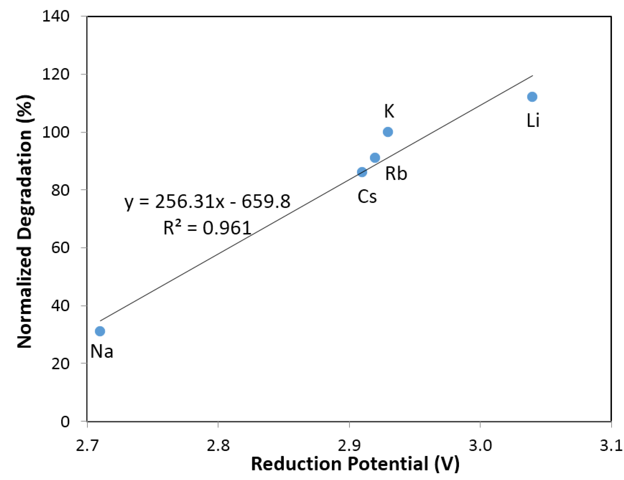 Batteries 01 00054 g006