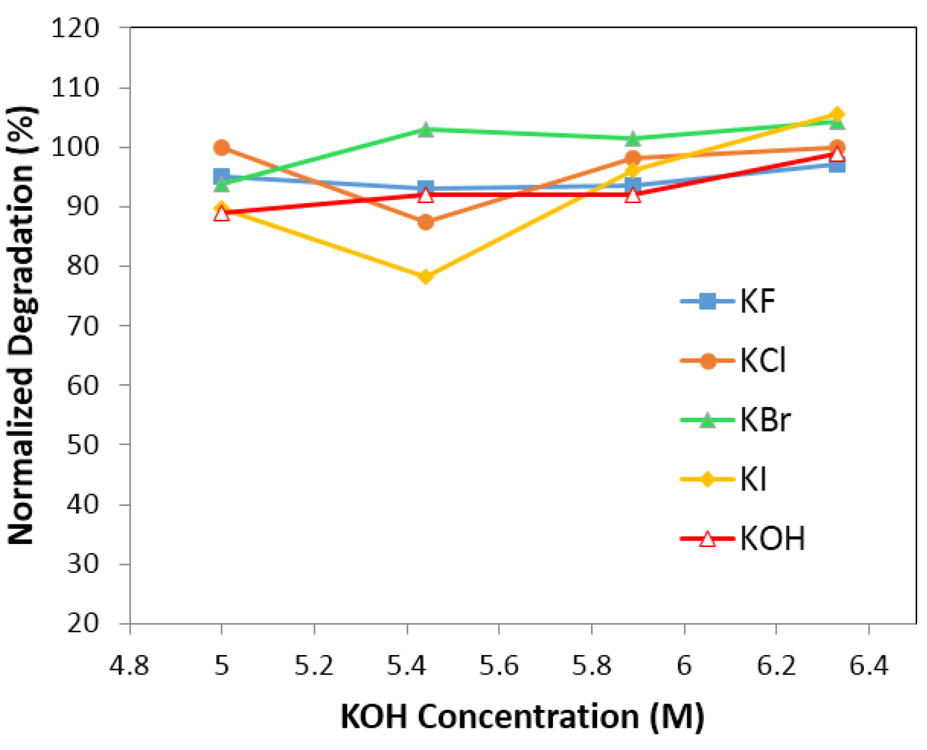 Batteries 01 00054 g007