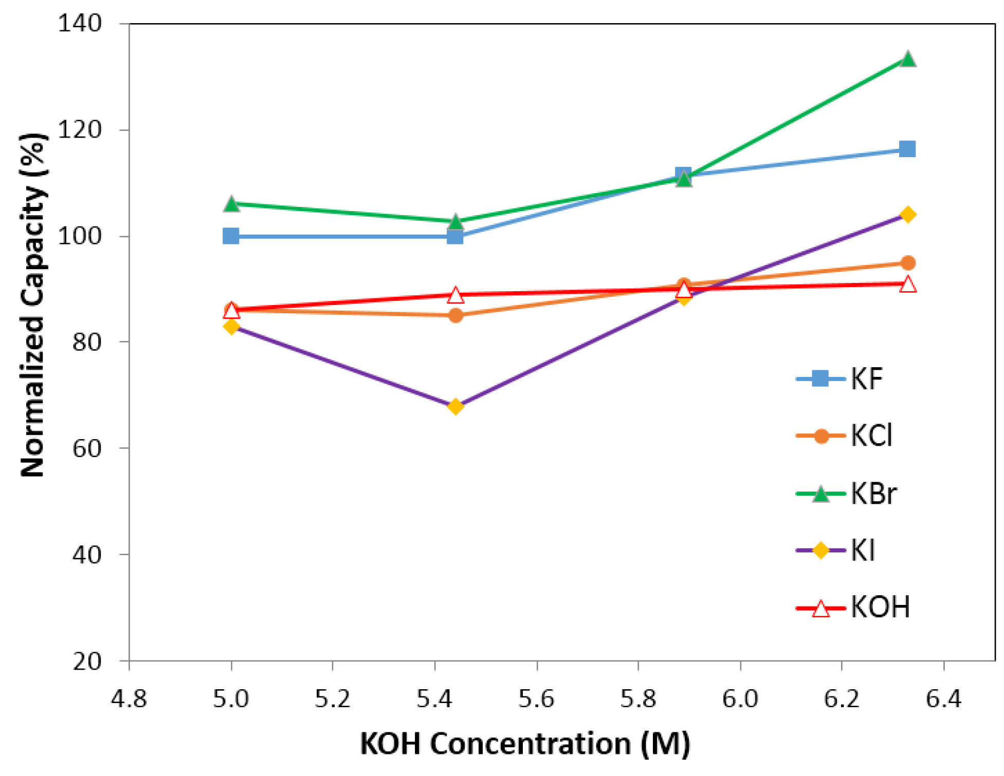 Batteries 01 00054 g008