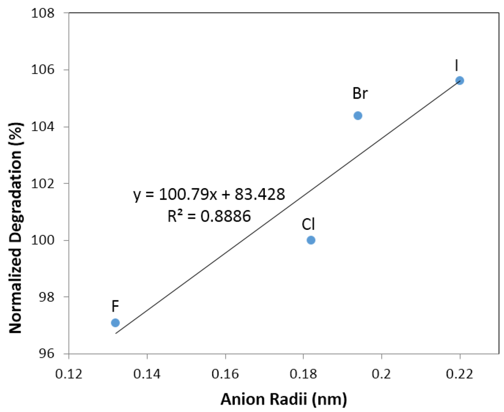 Batteries 01 00054 g009 1024