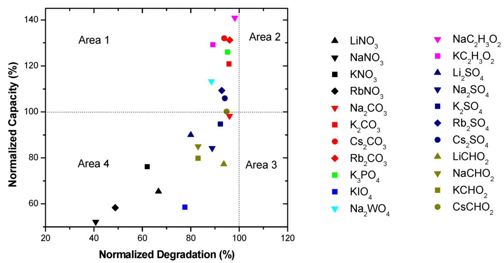 Batteries 01 00054 g010 1024