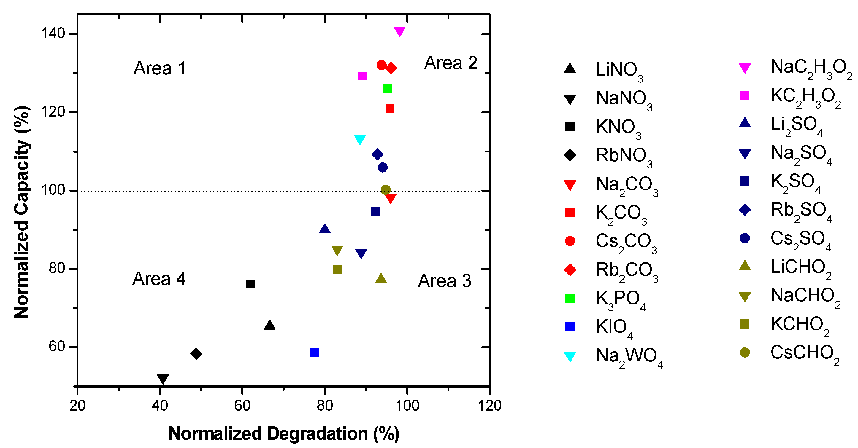 Batteries 01 00054 g010