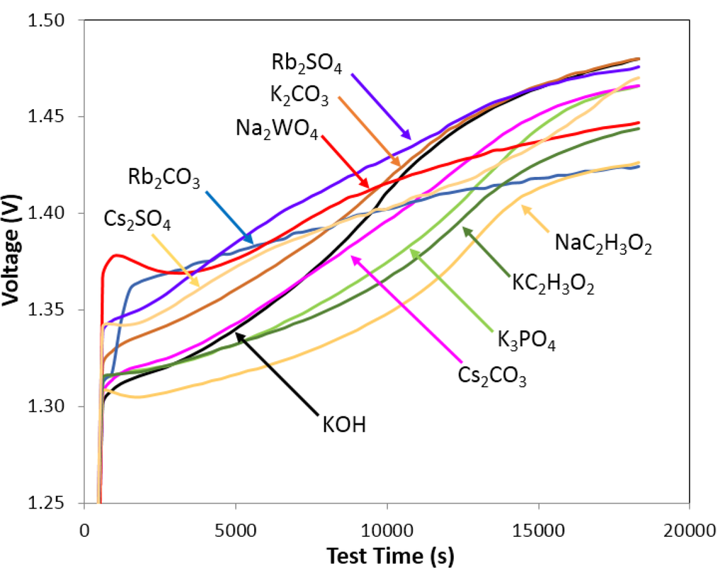 Batteries 01 00054 g011 1024