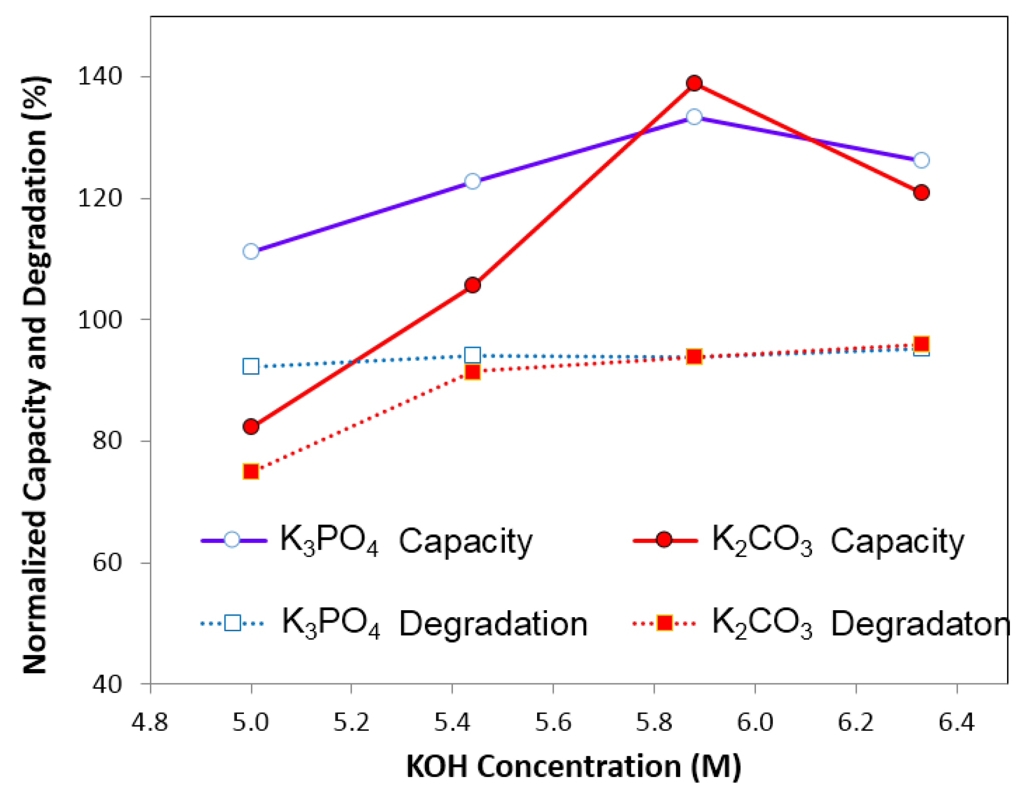 Batteries 01 00054 g012