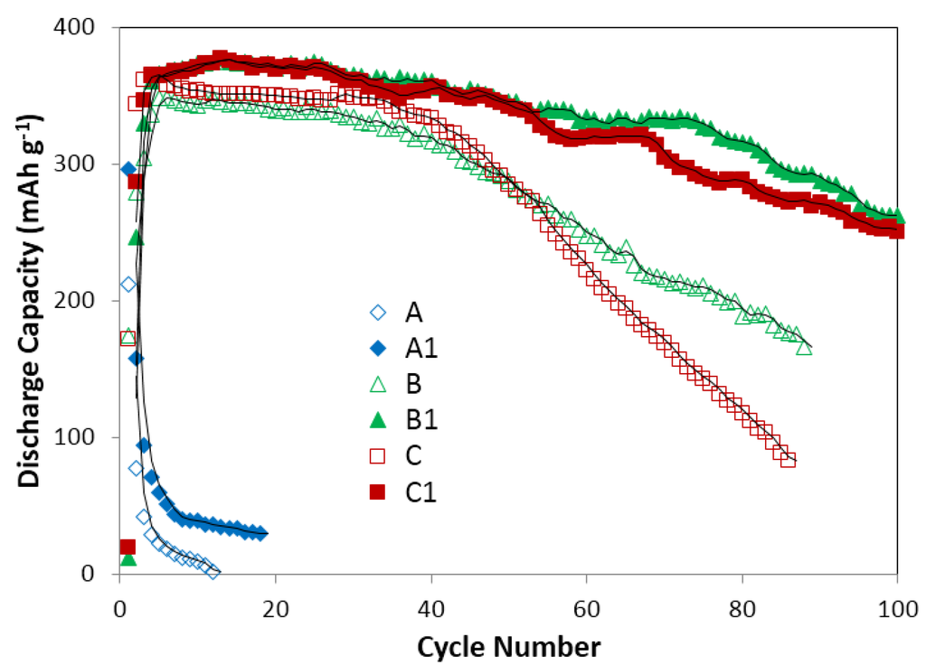 Batteries 01 00054 g013 1024