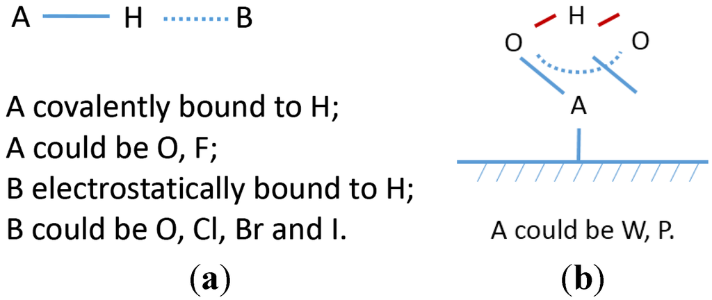 Batteries 01 00054 g014 1024