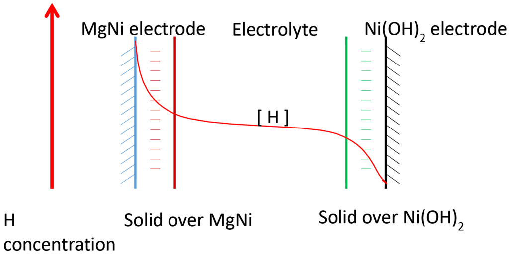 Batteries 01 00054 g015 1024