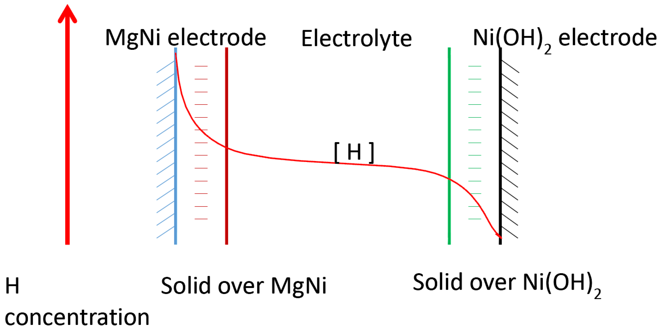 Batteries 01 00054 g015