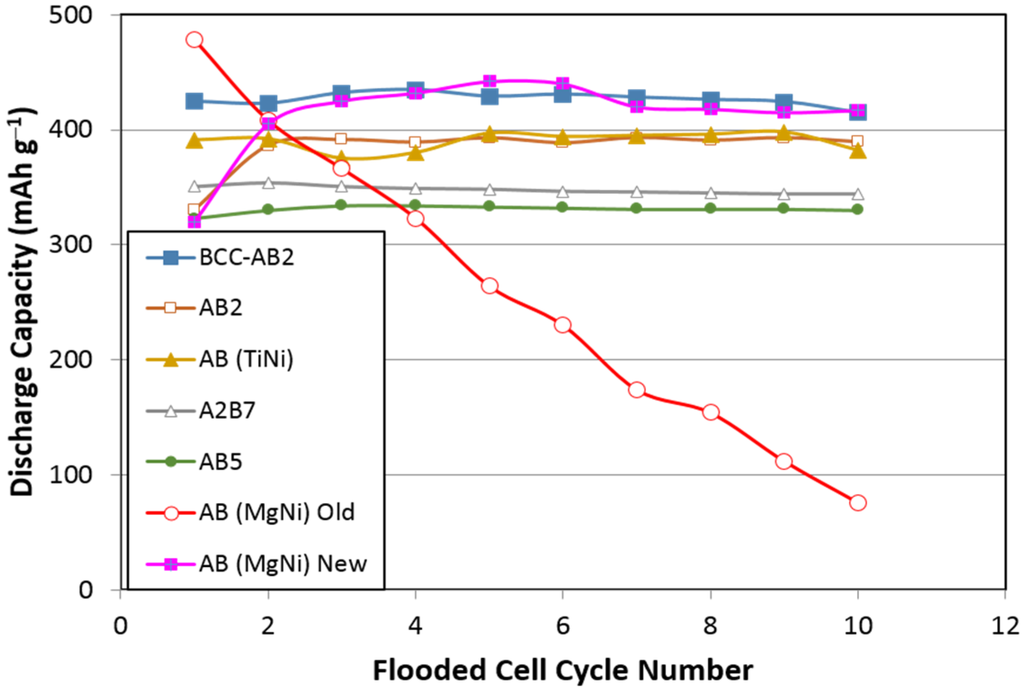 Batteries 02 00002 g001 1024