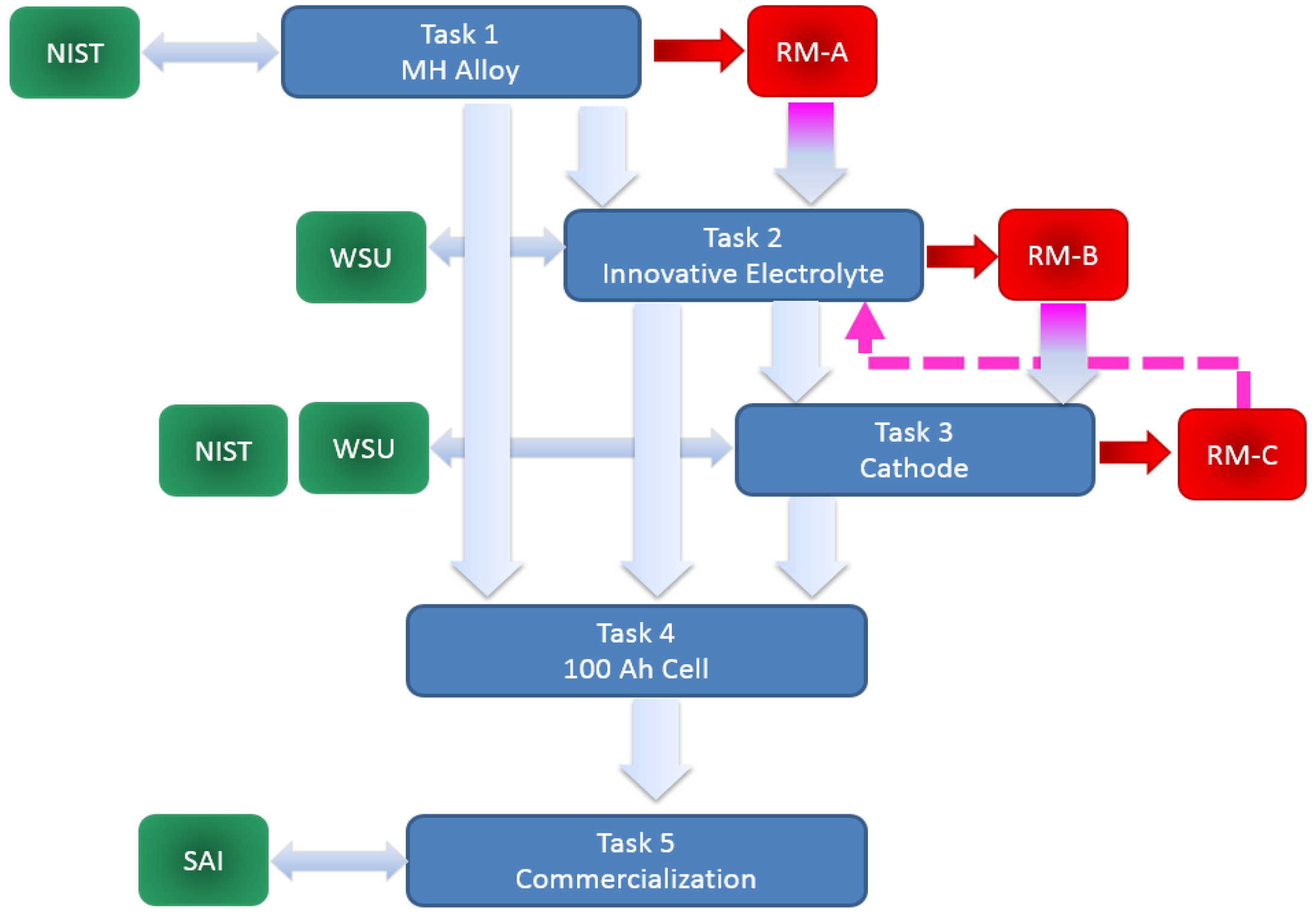Batteries 02 00002 g002