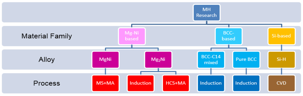 Batteries 02 00002 g003 1024