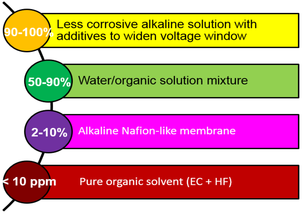 Batteries 02 00002 g004 1024