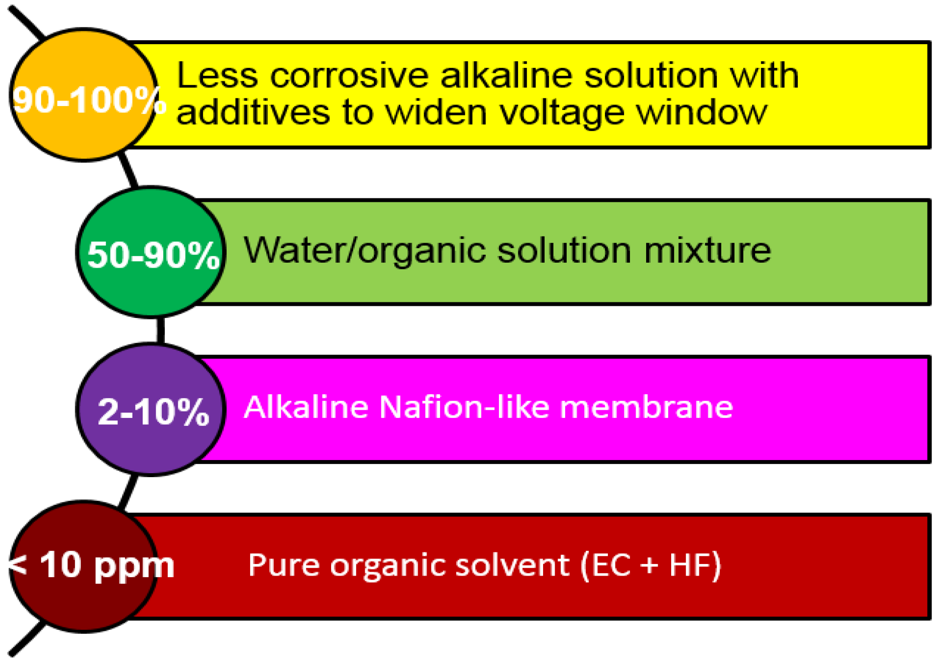 Batteries 02 00002 g004